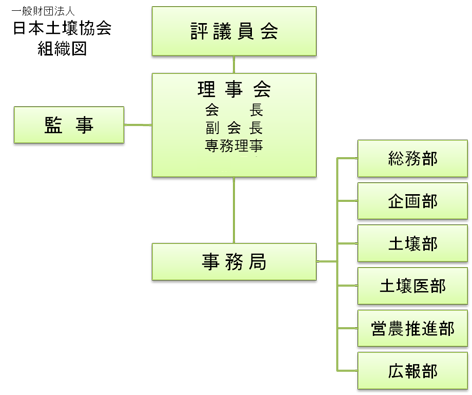 組織図