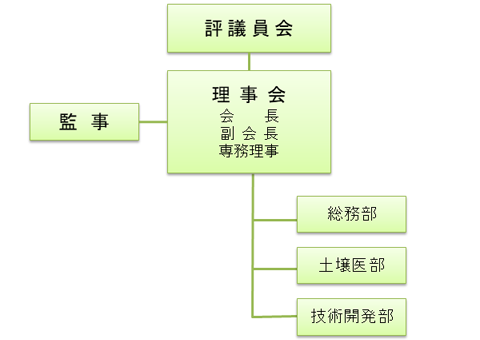 組織図